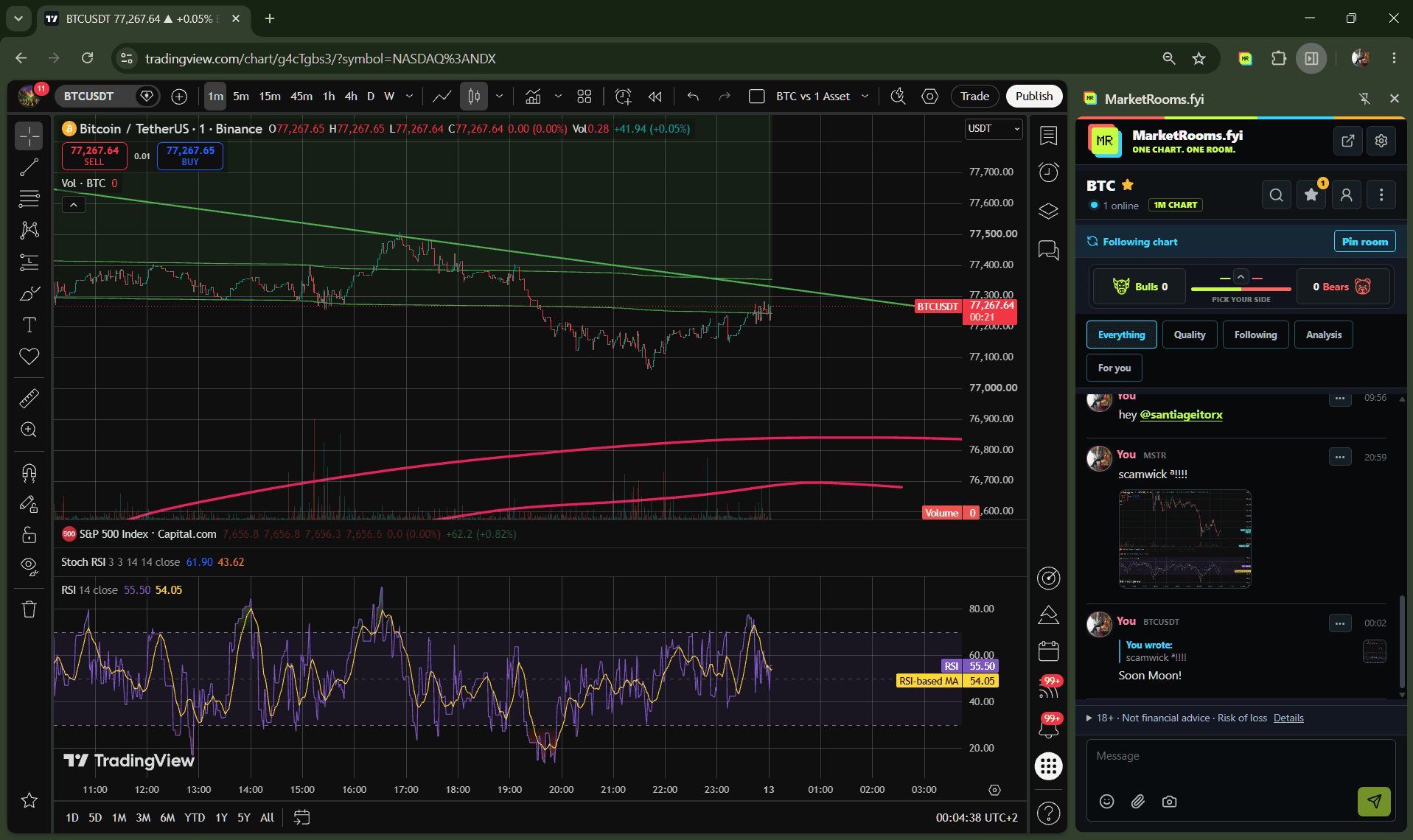 Chrome with MarketRooms beside a TradingView Bitcoin chart