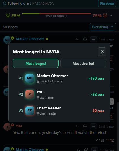MarketRooms room leaderboard ranking the most longed traders with signed community aura scores