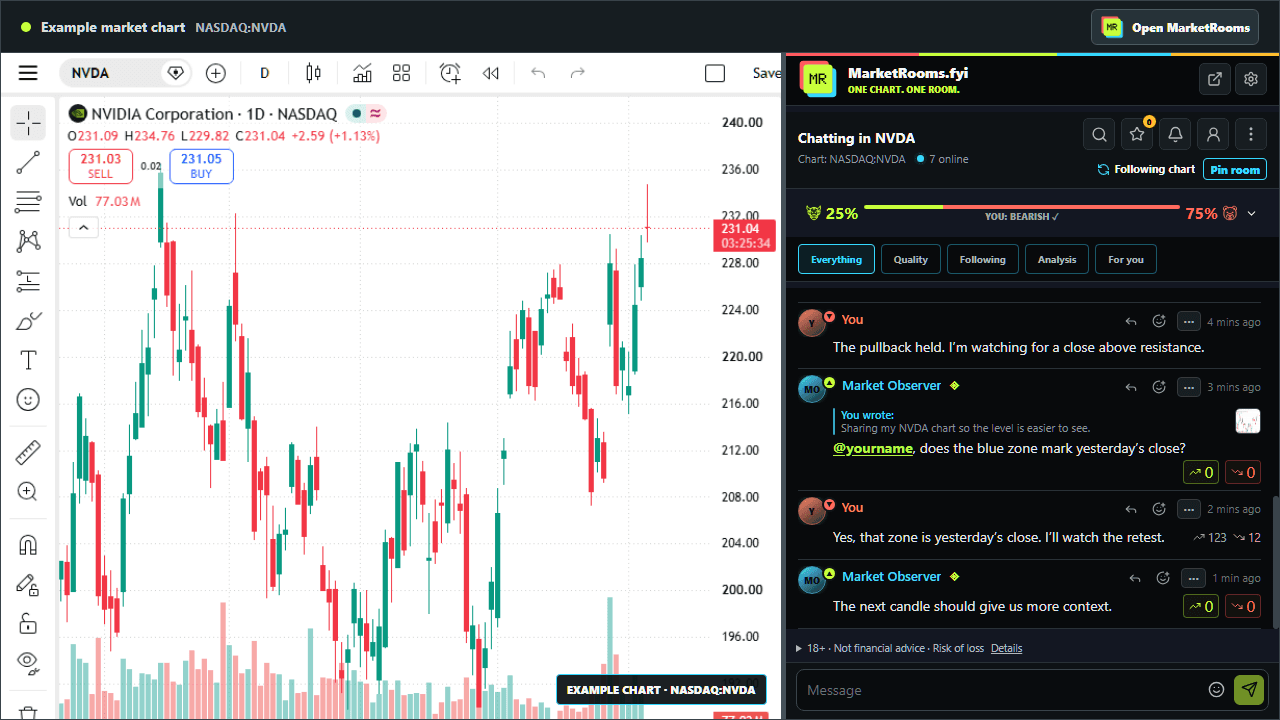 MarketRooms chat beside a market chart in the browser