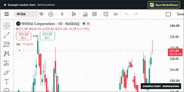 MarketRooms panel opens from the right beside an example NVDA chart