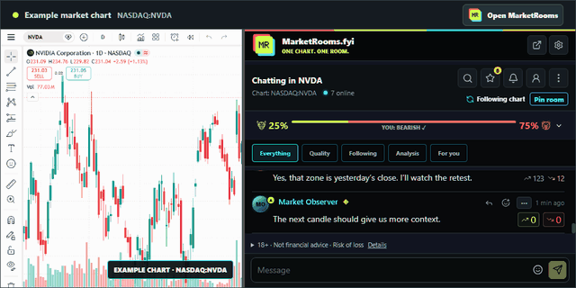 The chart switches from NVDA to BTCUSDT and back; MarketRooms automatically switches rooms and conversations with it